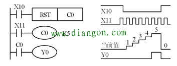 16位加计数器工作过程