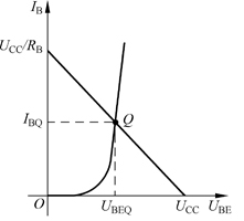 放大电路的静态工作点