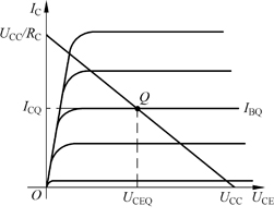 放大电路的静态工作点
