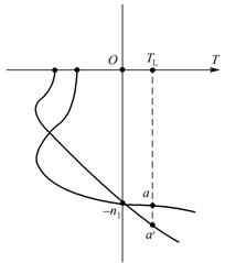 感应电动机的电磁制动