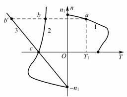 感应电动机的电磁制动