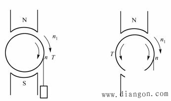 感应电动机的电磁制动
