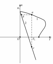 感应电动机的电磁制动