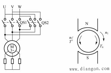 感应电动机的电磁制动