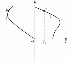 感应电动机的电磁制动