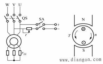 感应电动机的电磁制动