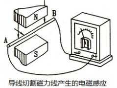 感应电动势公式