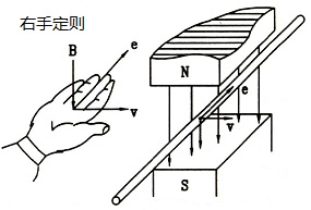 感应电动势公式