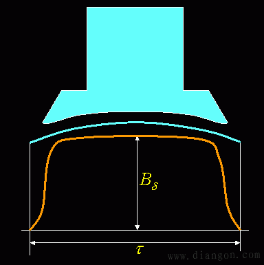 空载时直流电机的磁场