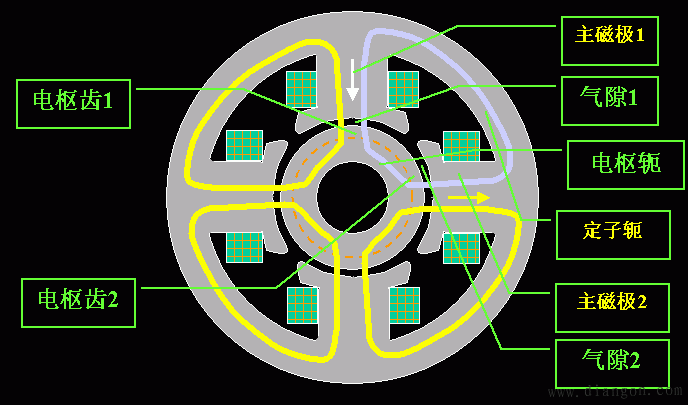 空载时直流电机的磁场