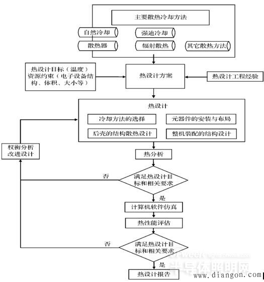 LED显示屏的散热设计方法 LED显示屏的散热设计方法