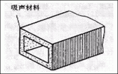 消声器的种类和应用
