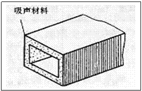 消声器的种类和应用 消声器的种类和应用