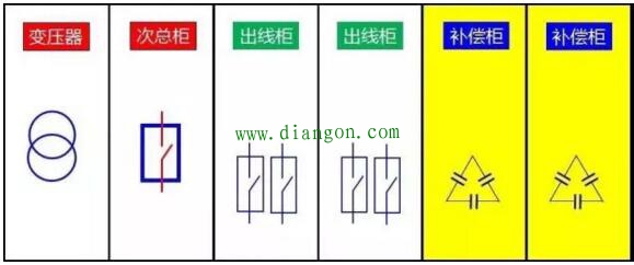 老电工告诉您低压补偿柜放在哪个位置最省钱? 老电工告诉您低压补偿柜放在哪个位置最省钱?