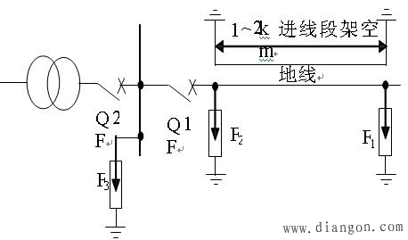 供配电系统的防雷保护措施