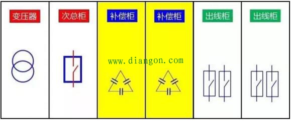 老电工告诉您低压补偿柜放在哪个位置最省钱? 老电工告诉您低压补偿柜放在哪个位置最省钱?