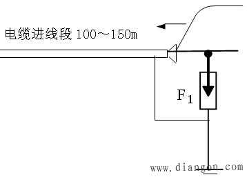 供配电系统的防雷保护措施