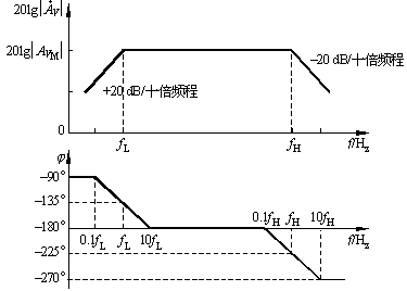 单级共射放大电路的全频域响应的综合