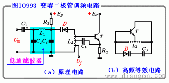 调频电路：变容二极管调频电路