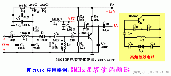 调频电路：变容二极管调频电路