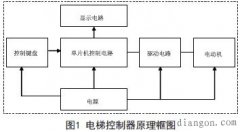 基于单片机的电梯控制系统设计