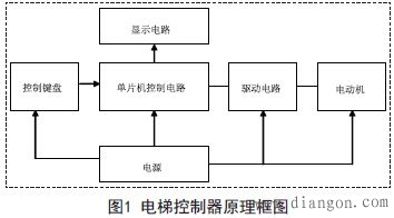 基于单片机的电梯控制系统设计