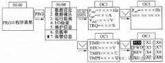 变频器怎样进行故障代码显示