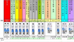 家用配电箱空气开关和漏电断路器布置是否合理？老电工师傅道出原委
