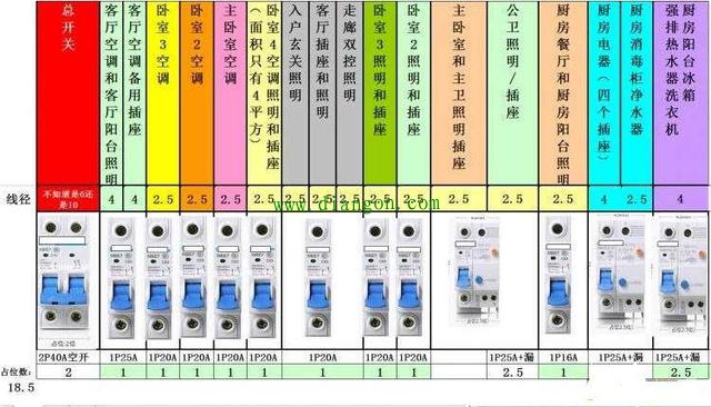 家用配电箱空气开关和漏电断路器布置是否合理?老电工师傅道出原委 家用配电箱空气开关和漏电断路器布置是否合理?老电工师傅道出原委