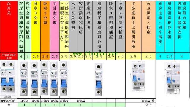 家用配电箱空气开关和漏电断路器布置是否合理?老电工师傅道出原委 家用配电箱空气开关和漏电断路器布置是否合理?老电工师傅道出原委
