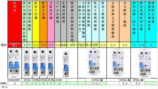 家用配电箱空气开关和漏电断路器布置是否合理?老电工师傅道出原委 家用配电箱空气开关和漏电断路器布置是否合理?老电工师傅道出原委
