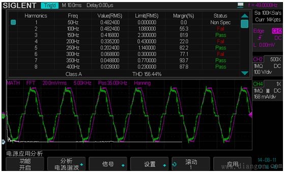 SDS2000示波器在开关电源测试分析中的应用