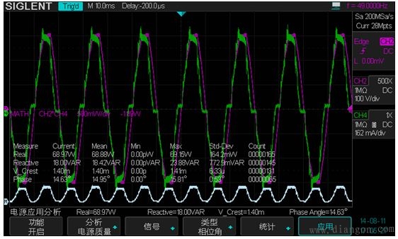 SDS2000示波器在开关电源测试分析中的应用