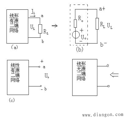 戴维南等效电路和应用方法