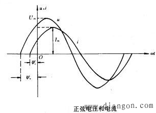 正弦交流电路的基本参数 正弦交流电路的基本参数