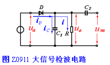 大信号直线性检波