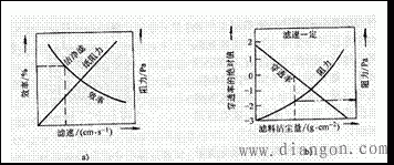 常用空气过滤器的结构及其工作原理