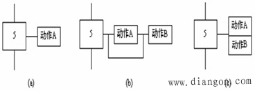 什么是plc功能表图？功能表图的组成和使用规则