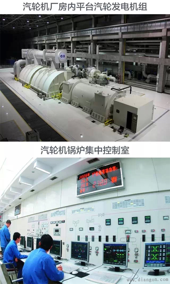 火力发电厂发电机的工作原理与内部结构图解