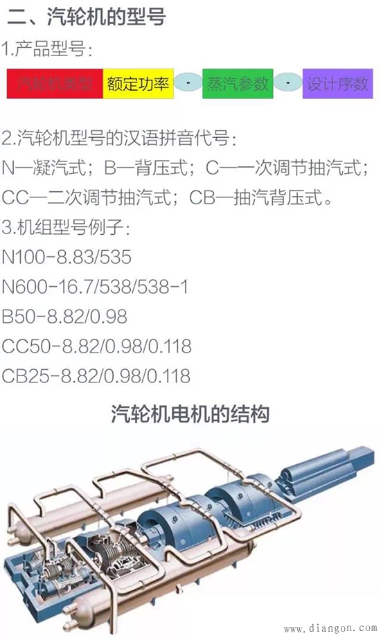 火力发电厂发电机的工作原理与内部结构图解