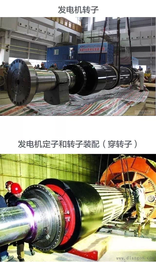 火力发电厂发电机的工作原理与内部结构图解