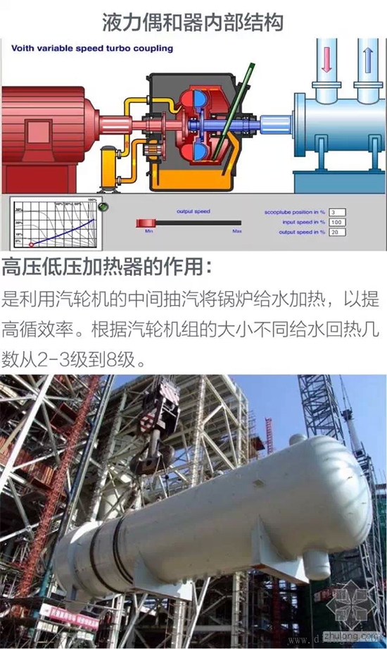 火力发电厂发电机的工作原理与内部结构图解