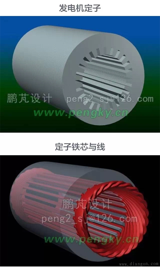 火力发电厂发电机的工作原理与内部结构图解