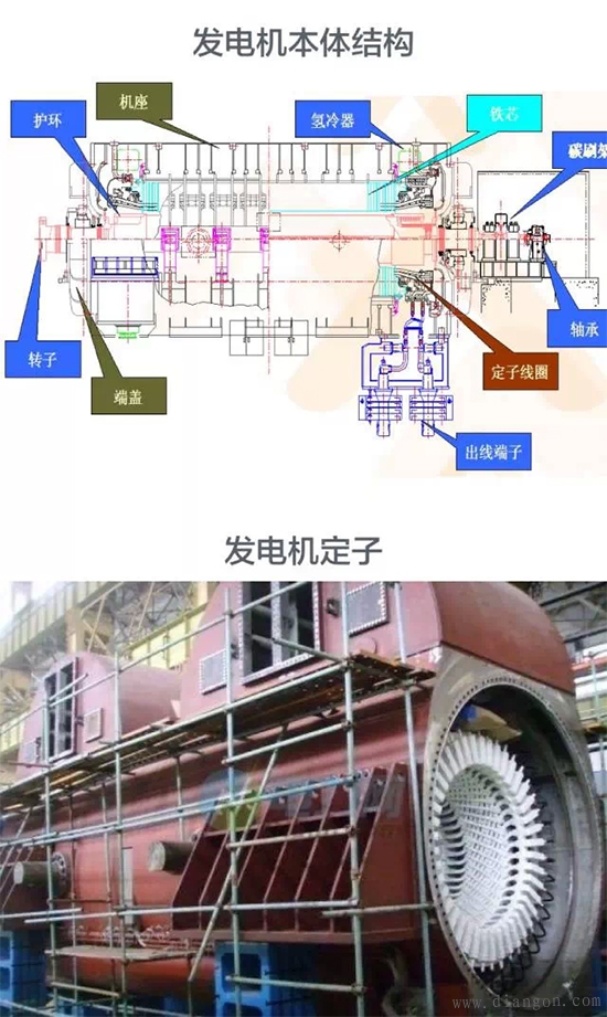 火力发电厂发电机的工作原理与内部结构图解