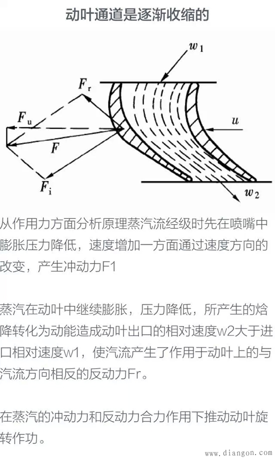 火力发电厂发电机的工作原理与内部结构图解
