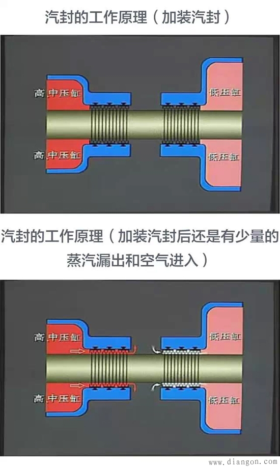 火力发电厂发电机的工作原理与内部结构图解