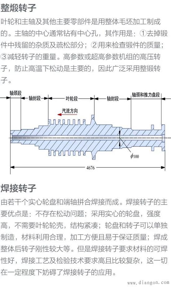 火力发电厂发电机的工作原理与内部结构图解