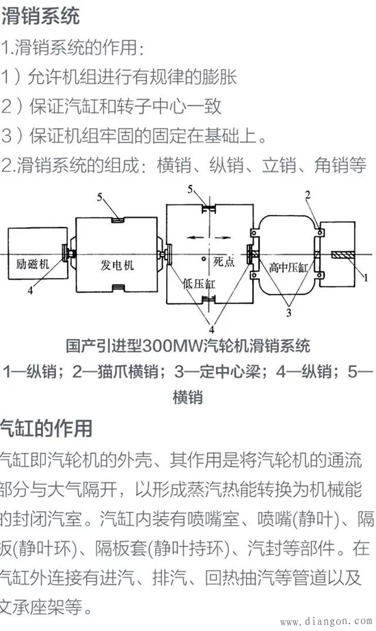 火力发电厂发电机的工作原理与内部结构图解