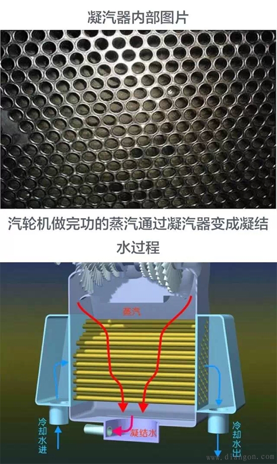 火力发电厂发电机的工作原理与内部结构图解