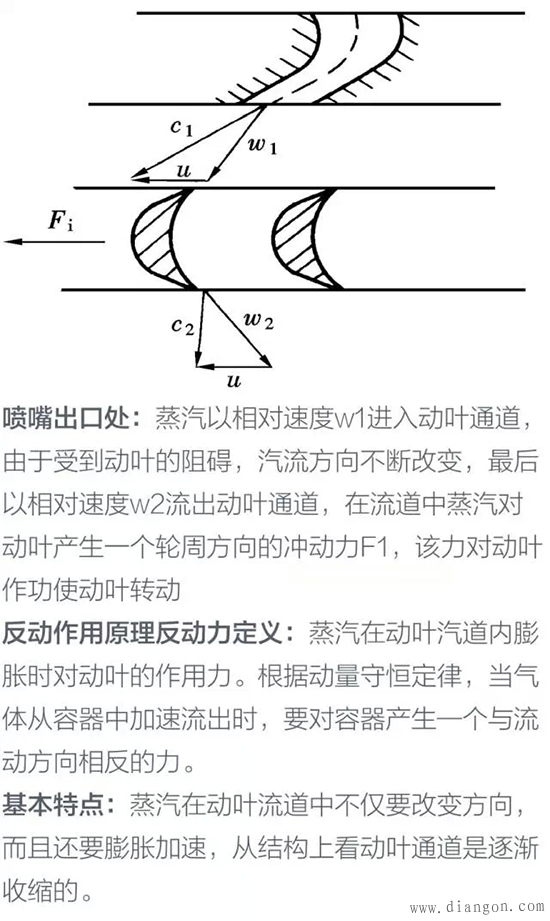 火力发电厂发电机的工作原理与内部结构图解